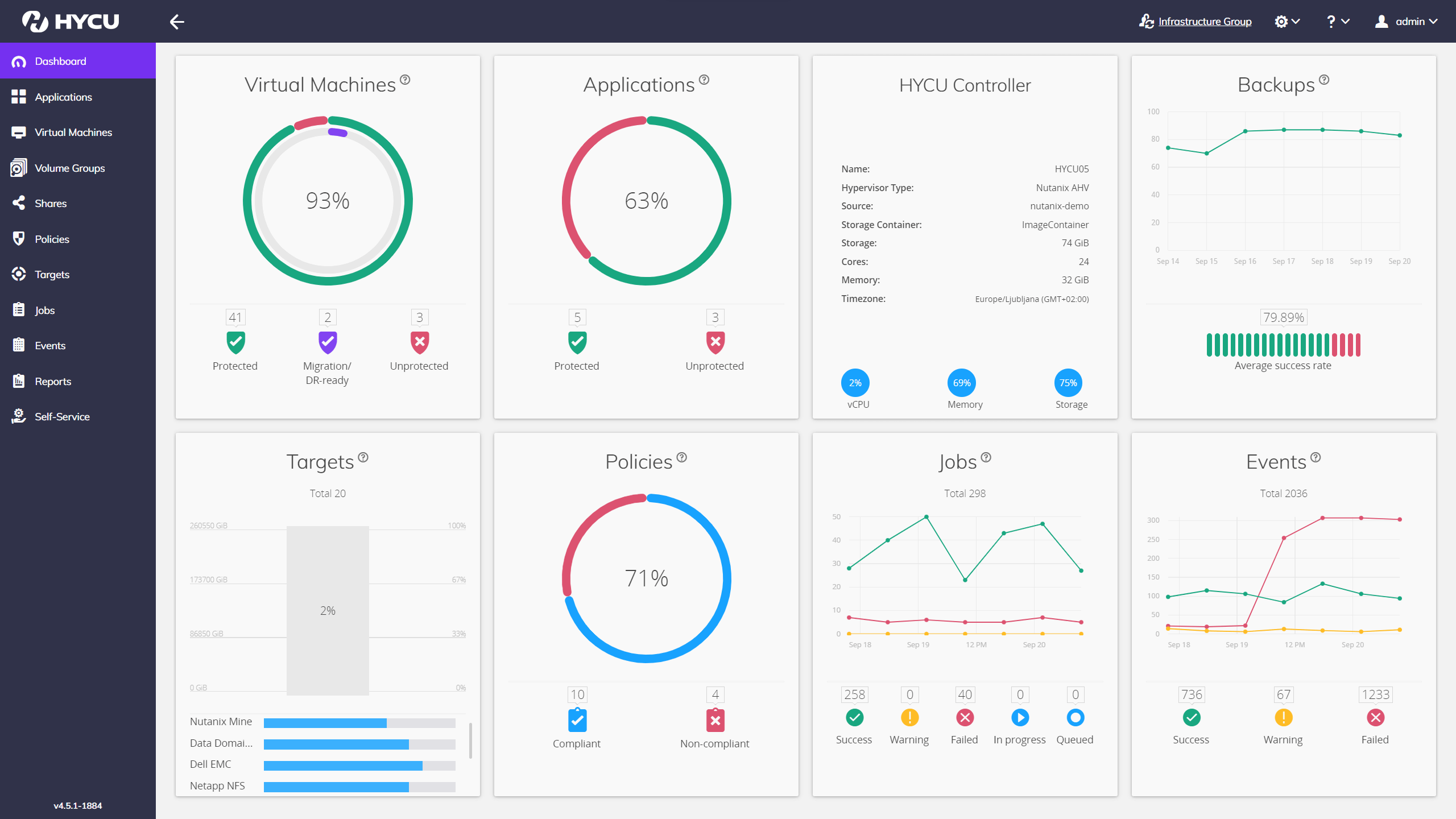 hycu screenshot