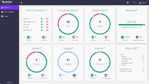 HYCU Google Workspace SaaS backup application.