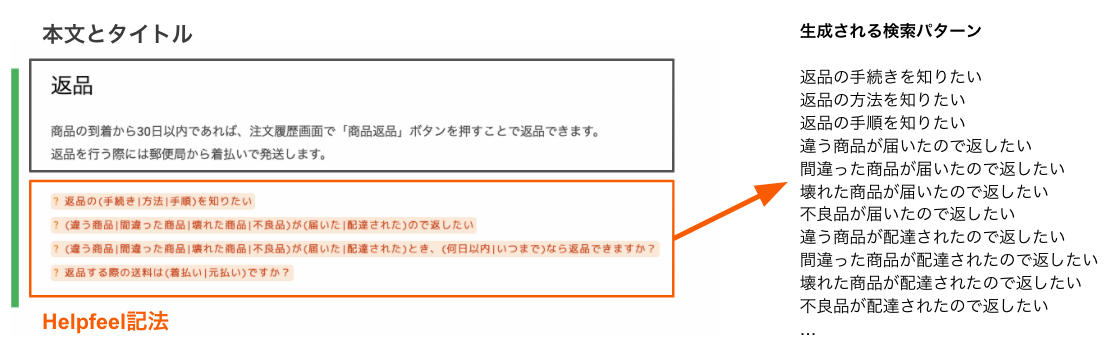 Article content
