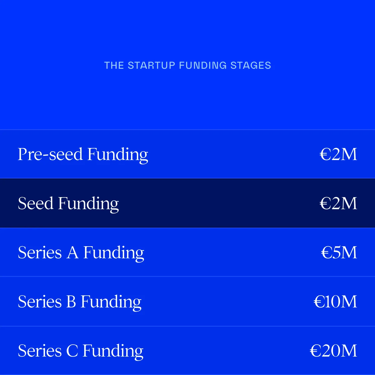 Seed Funding » A Guide For Startup Founders