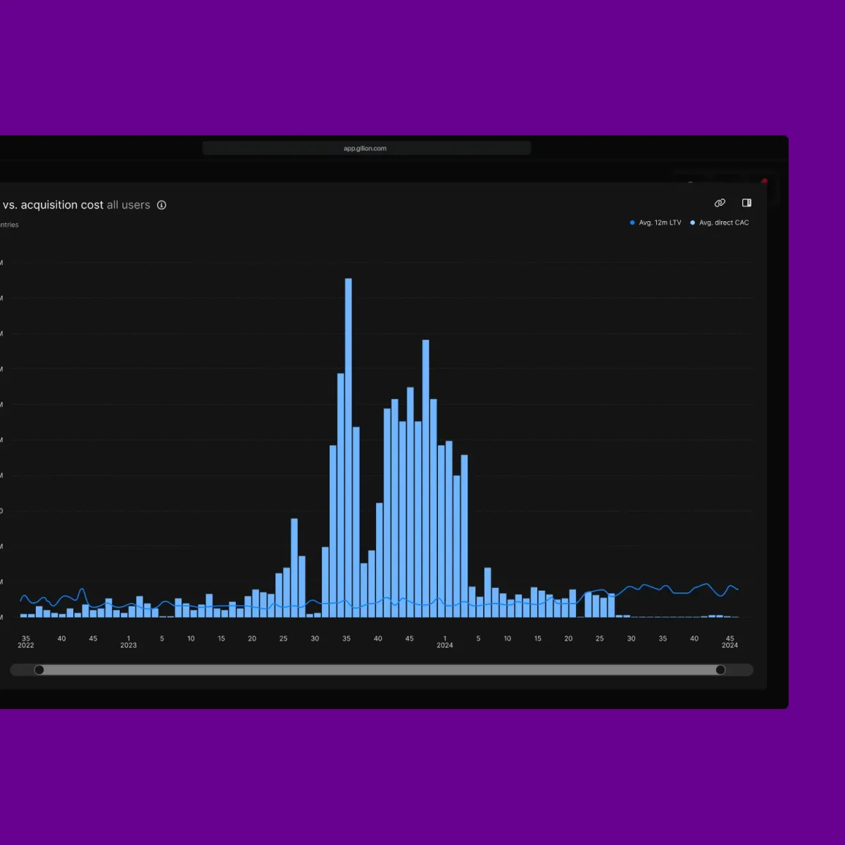 SaaS LTV » Calculate & Improve They Key SaaS Metric