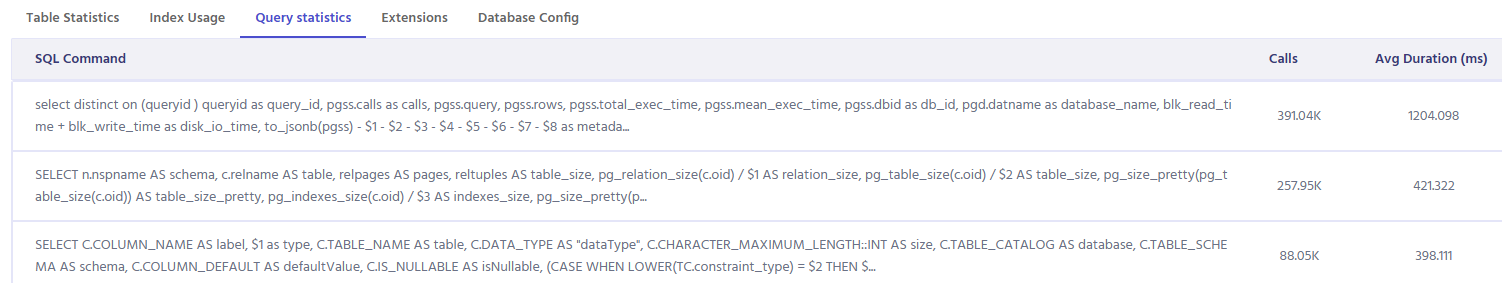 SQL Query Statistics