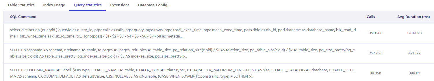 SQL Query Statistics 