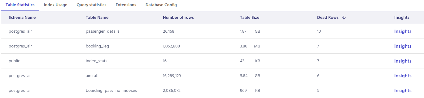 Metis observability tool showing number of dead rows