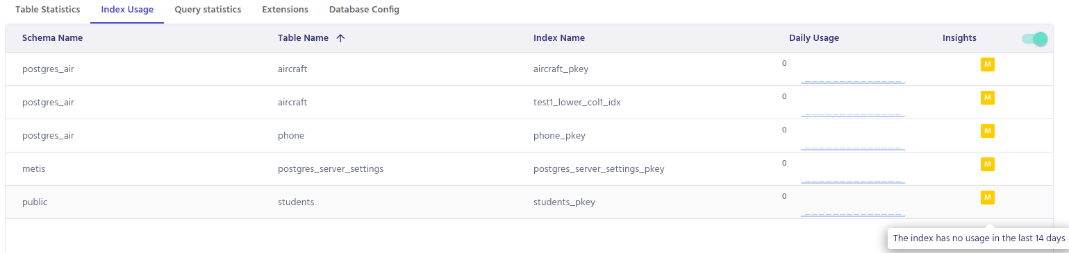 Metis observability tool showing unused indexes