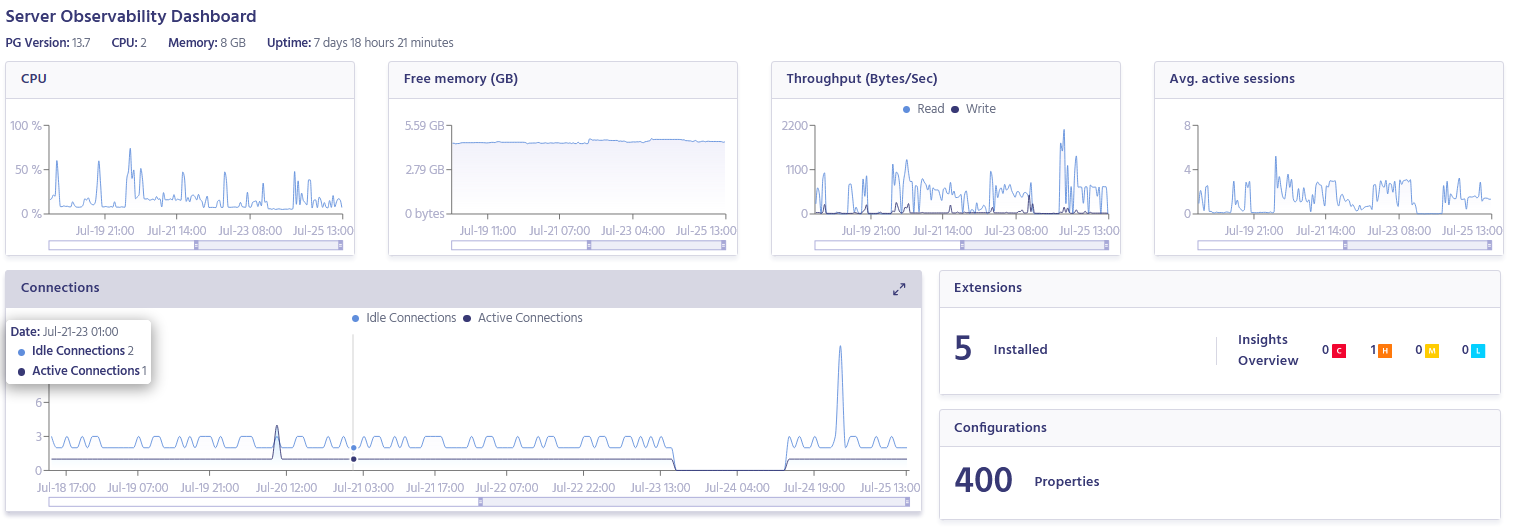 Server observability dashboard by Metis