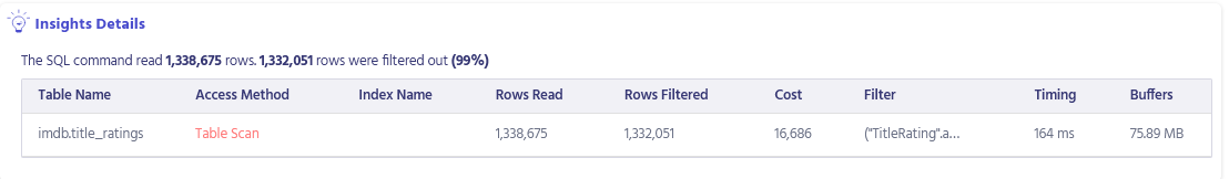 Insights tab on the Metis Database Observability dashboard showing the SQL command executed by Sequelize