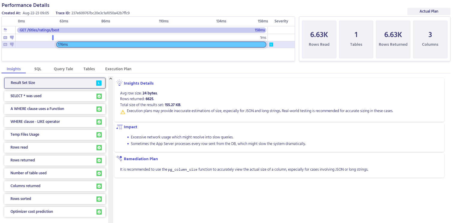 Performance Details on the Metis Database Observability dashboard showing that the Sequelize query was fast enough