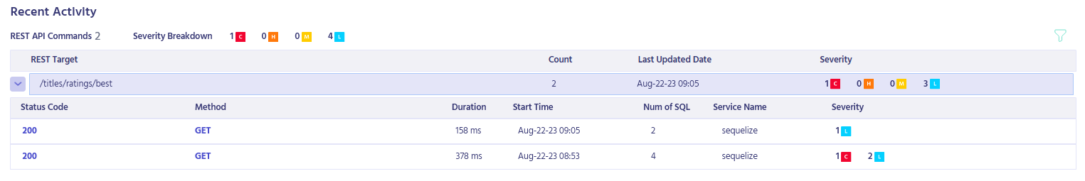 Recent Activity tab on Metis Database Observability dashboard confirming the Sequelize successful migration test