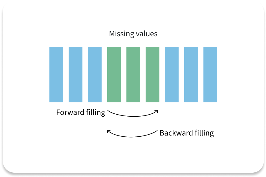 Data Exploration: Unveiling Insights through Data Mining and Analysis
