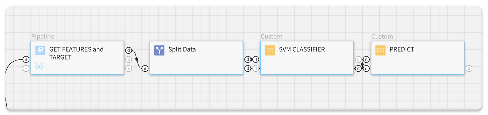 Datrics Updates Unlock The Power Of Custom Features Cloud Storage