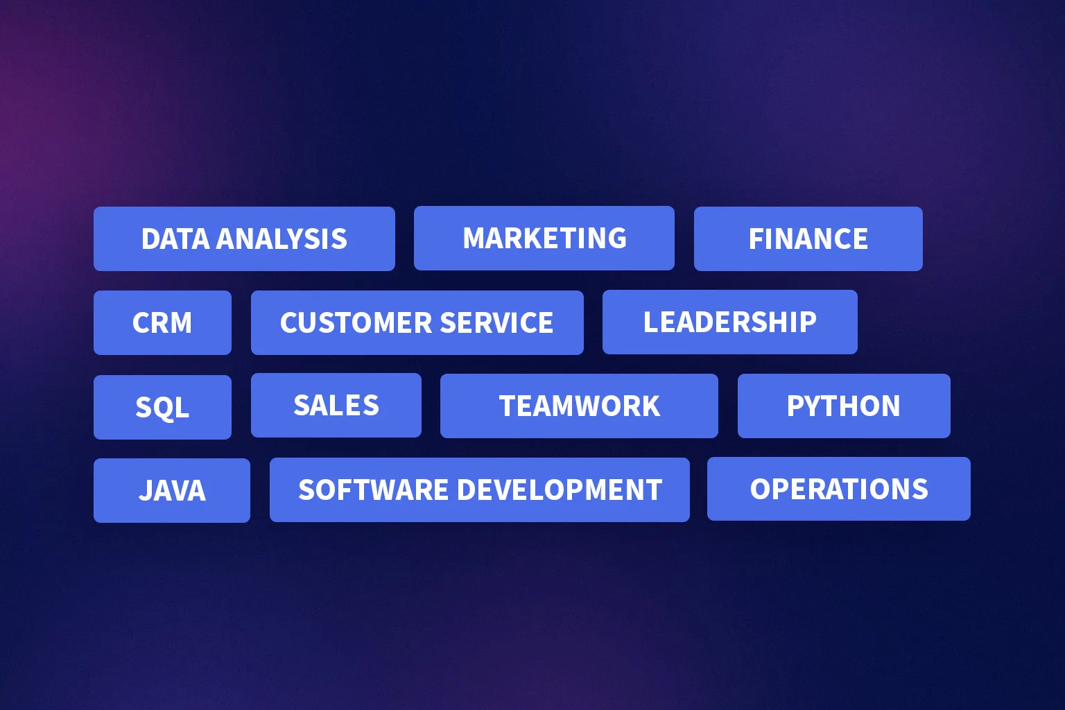 Rezi User Docs - Skills