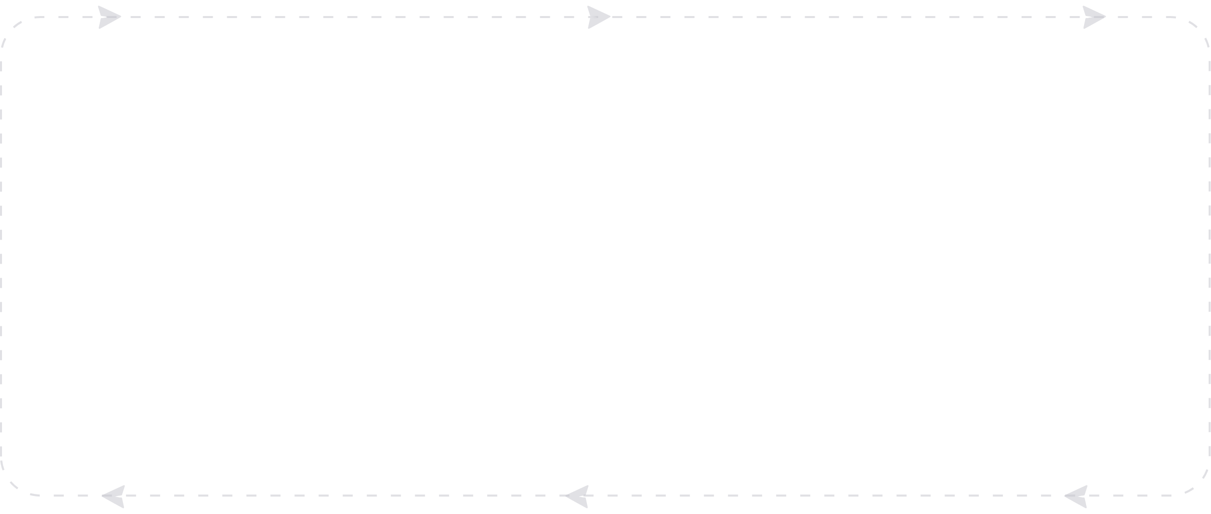 Services - Mayzlin Relocation