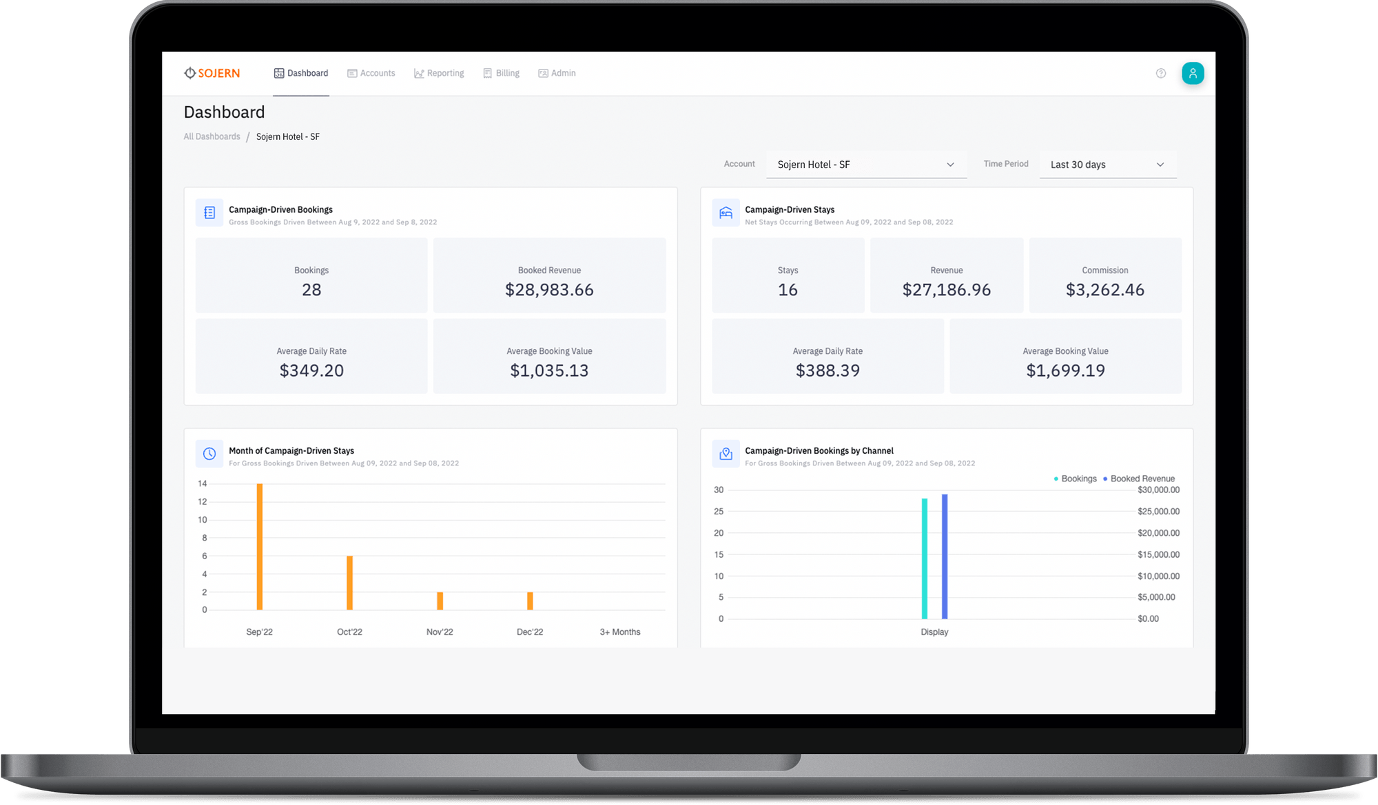 Sojern Your Travel Marketing Partner