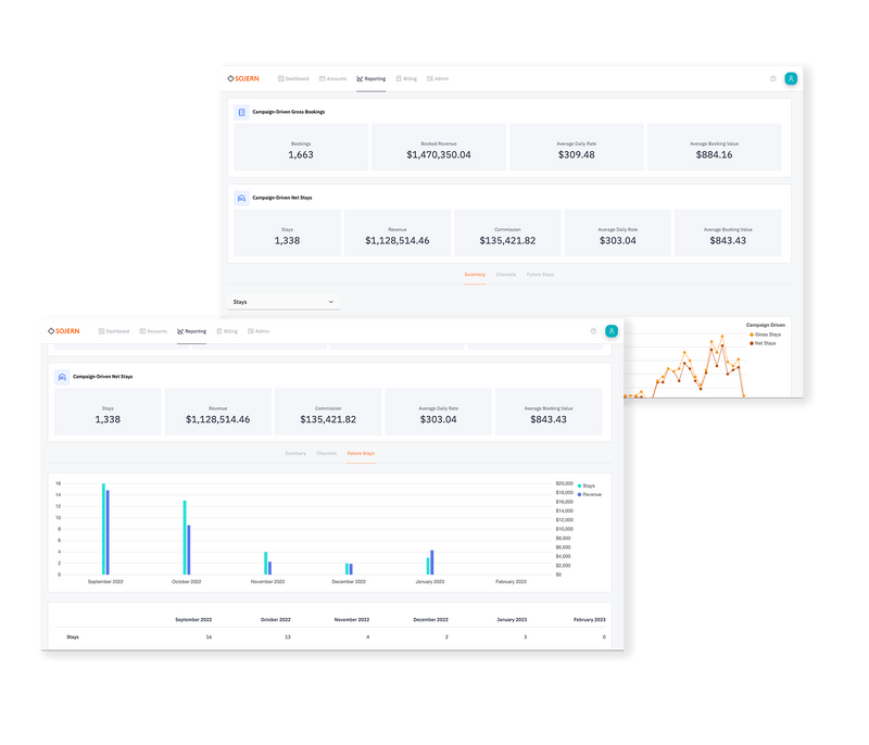Sojern's Travel Marketing Platform