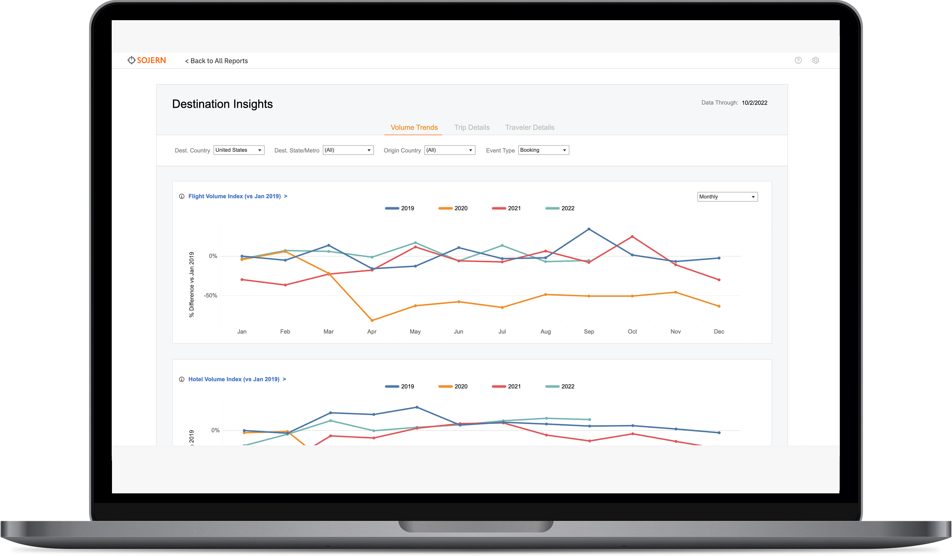 Travel Data and Insights