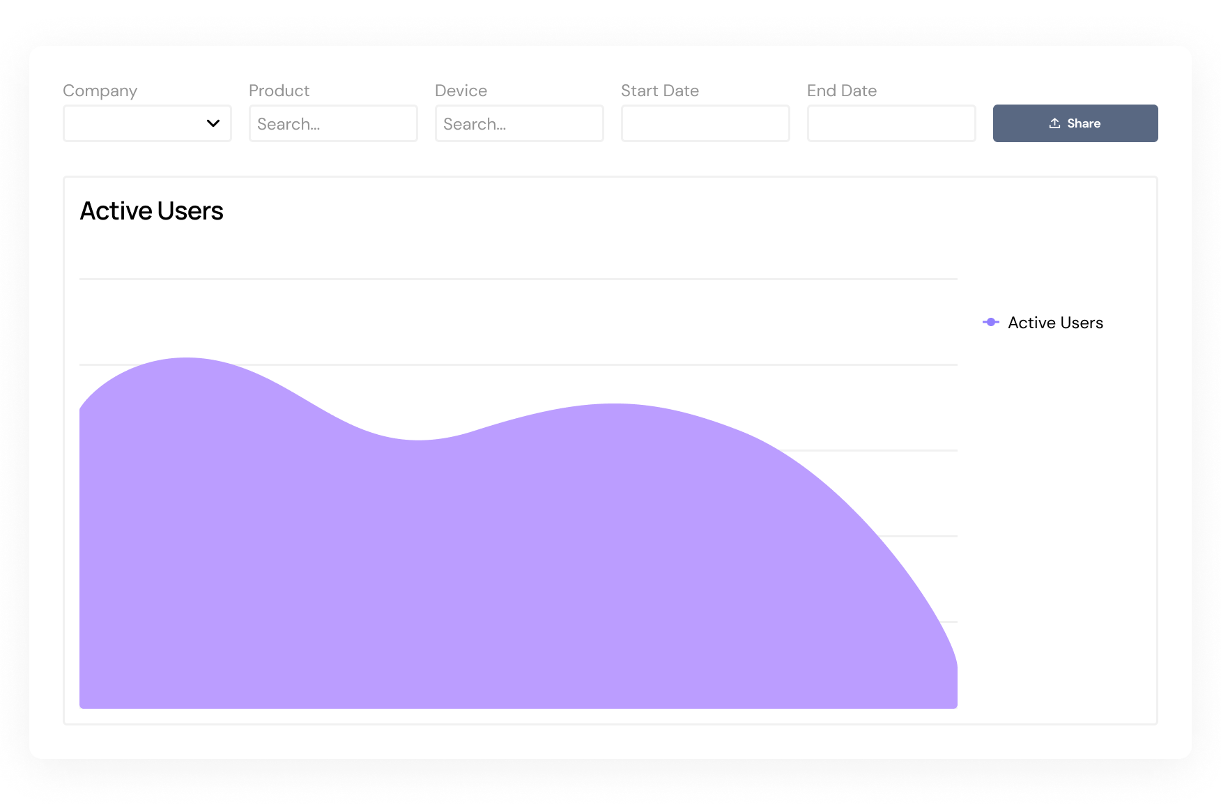 Explo | Dashboard Gallery