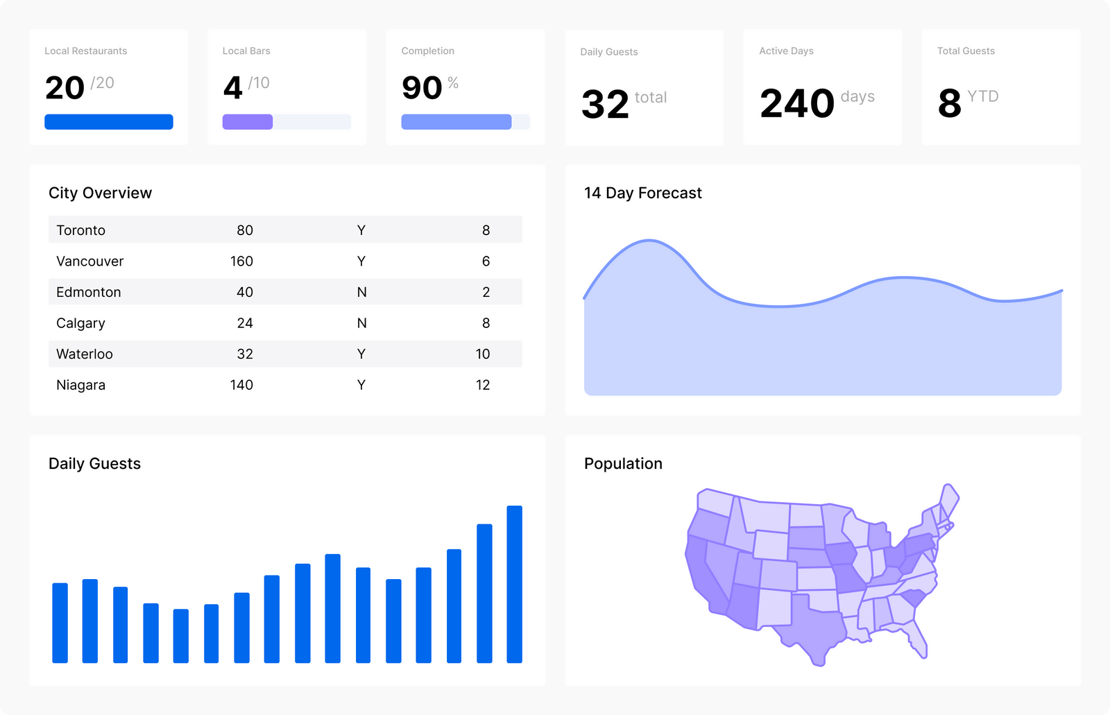 Building dashboards with BigQuery | Explo