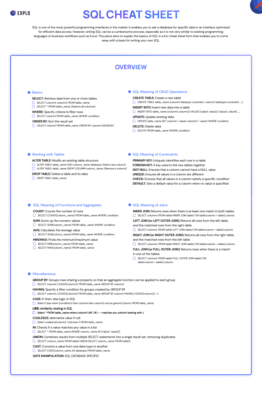 SQL Cheat Sheet