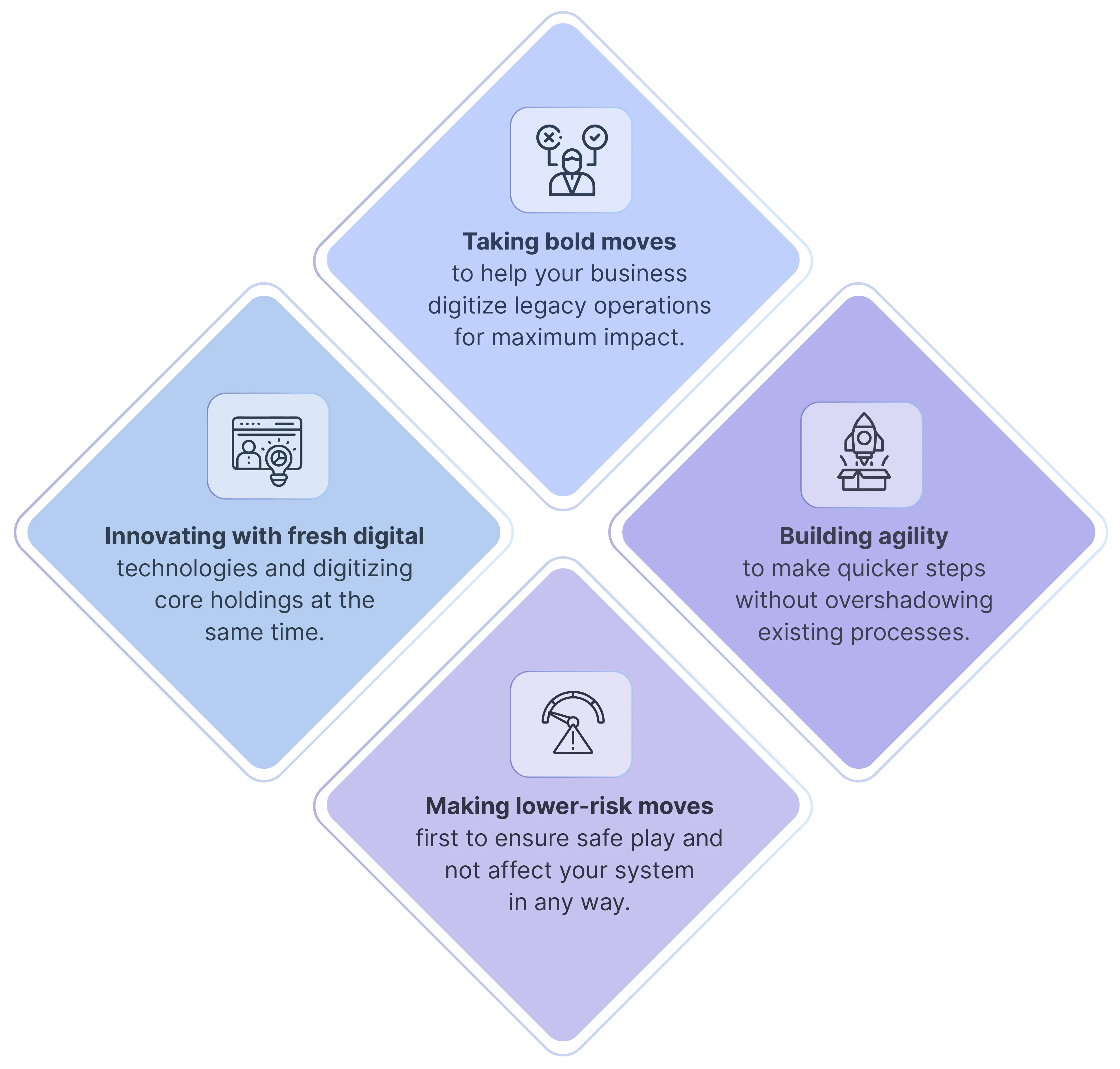 Reliable Microsoft Dynamics 365 Implementation Partners