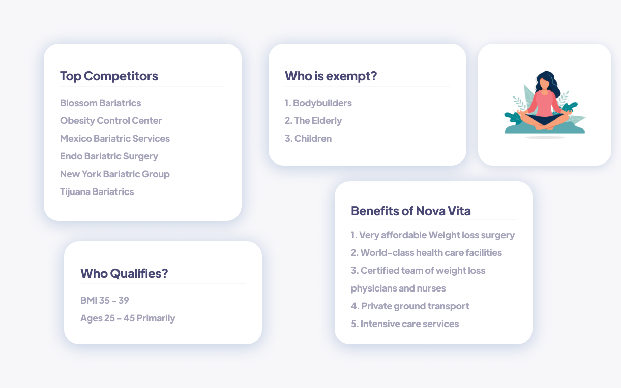 Nova Vita Research Statistics identified top competitors, who qualifies, and who is exempt from service.