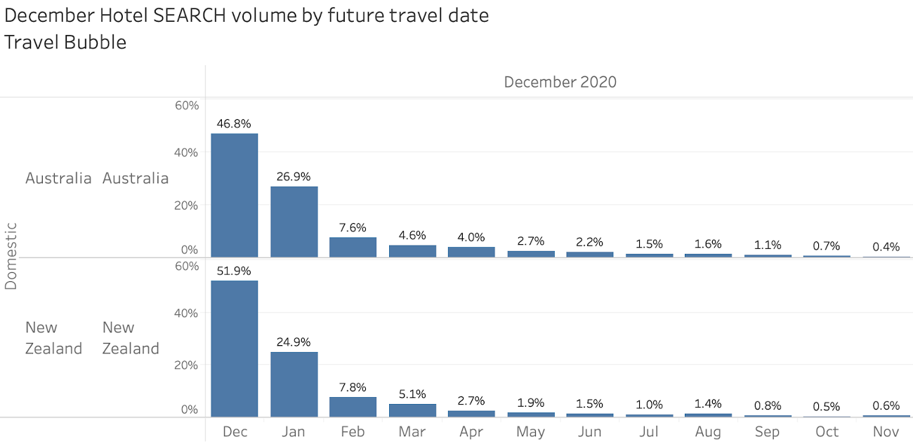 COVID19 Insights On Travel Impact, Asia Pacific January
