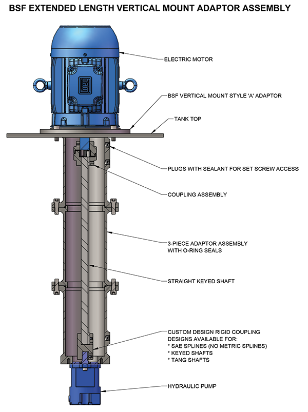 Custom Engineered Adaptors Engineered Solutions BSF Inc.