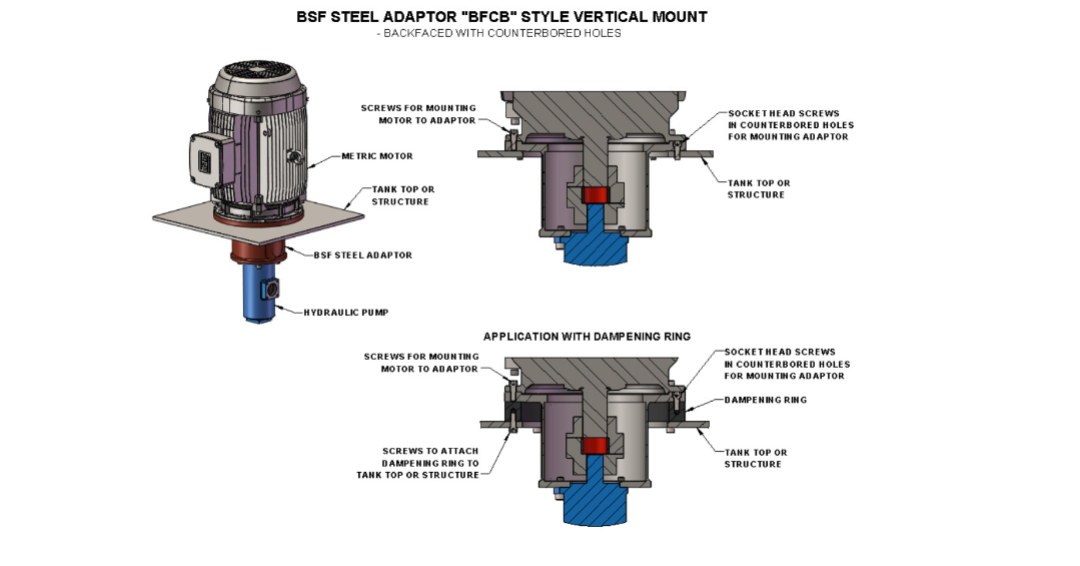 BSF Engineered Solution 69 Custom Engineered Adaptors