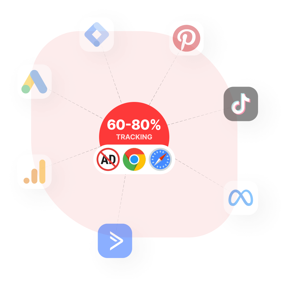 Server-side tagging met AdPage | 100% van je conversies meten