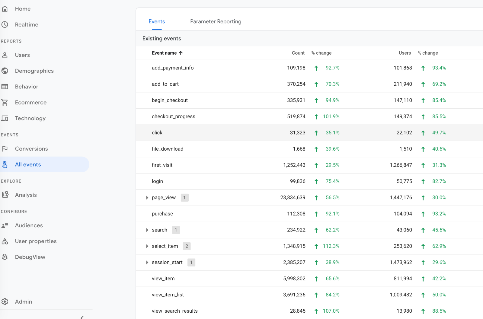 event names google analytics 4