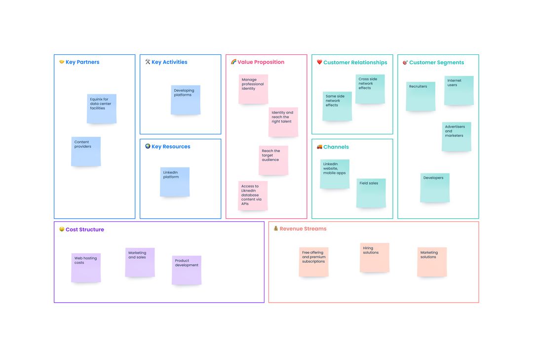 Flowchart Template | Canvas by Monday.com