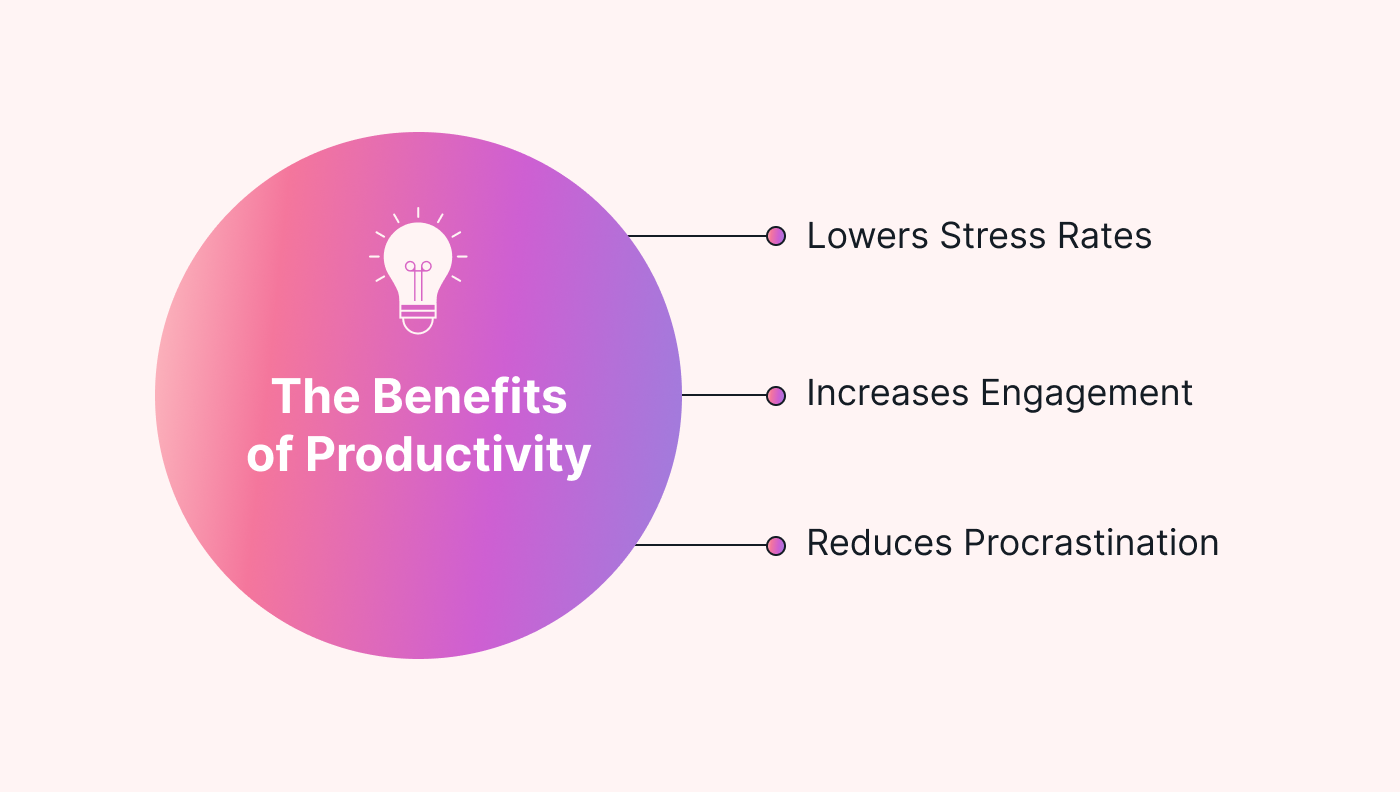 12 Effective Ways to Increase Productivity Motion Motion(01)