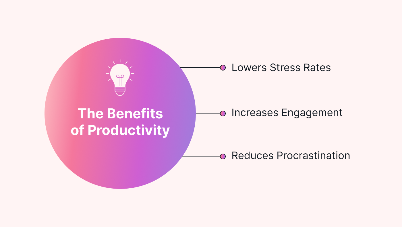 Chart of productivity benefits