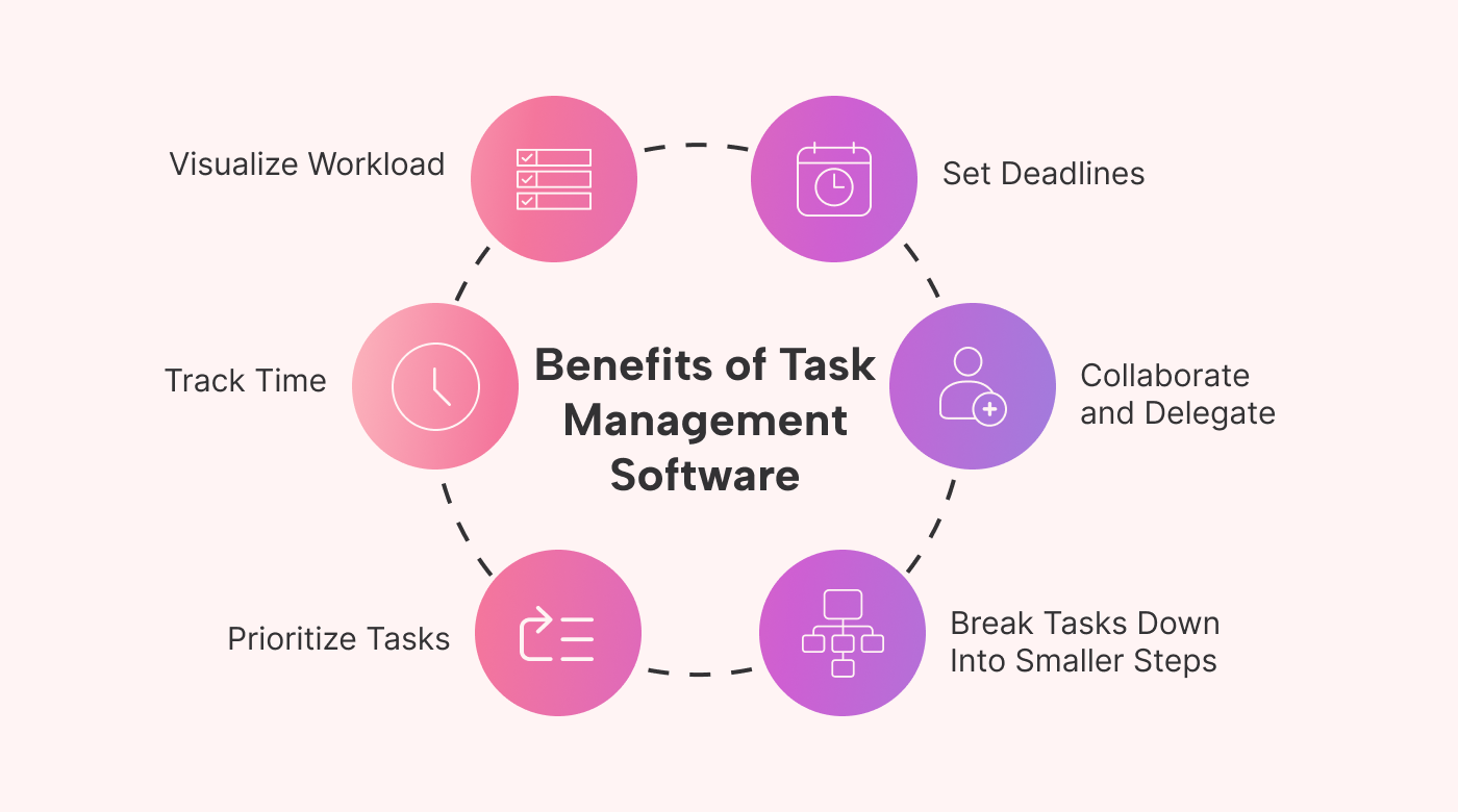 5 Best Task Management Software Tools for 2023 | Motion | Motion
