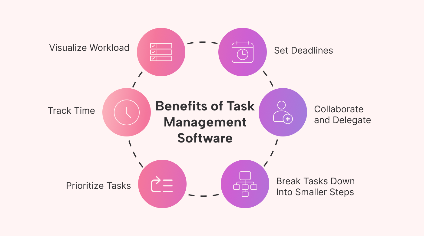 Task Management Tool Benefits