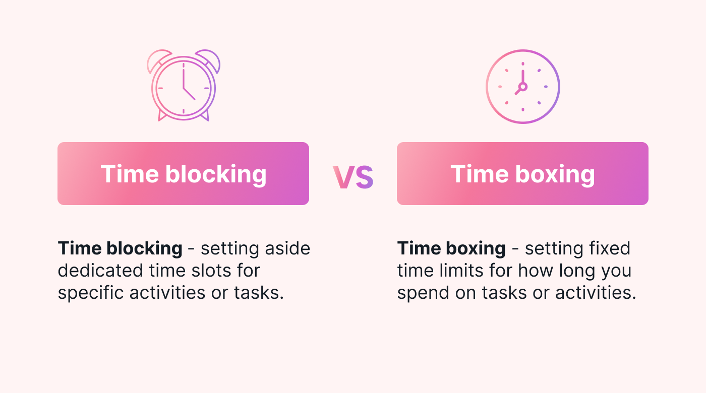 Difference between time blocking and time boxing