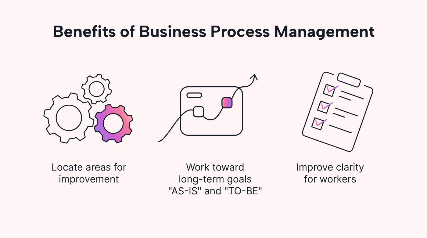 Benefits of Business Process Management