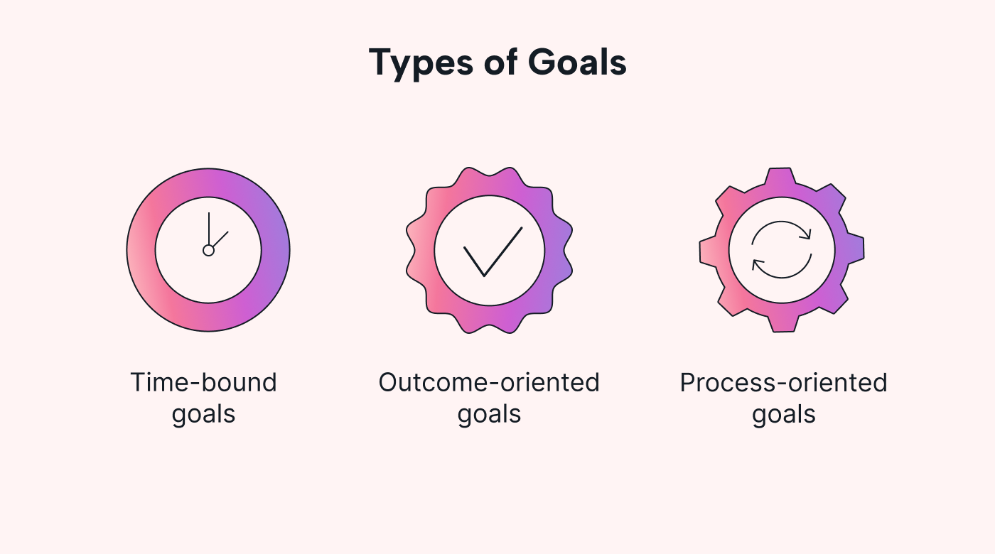 Goals vs Objectives The Project Manager’s Guide With Examples Motion