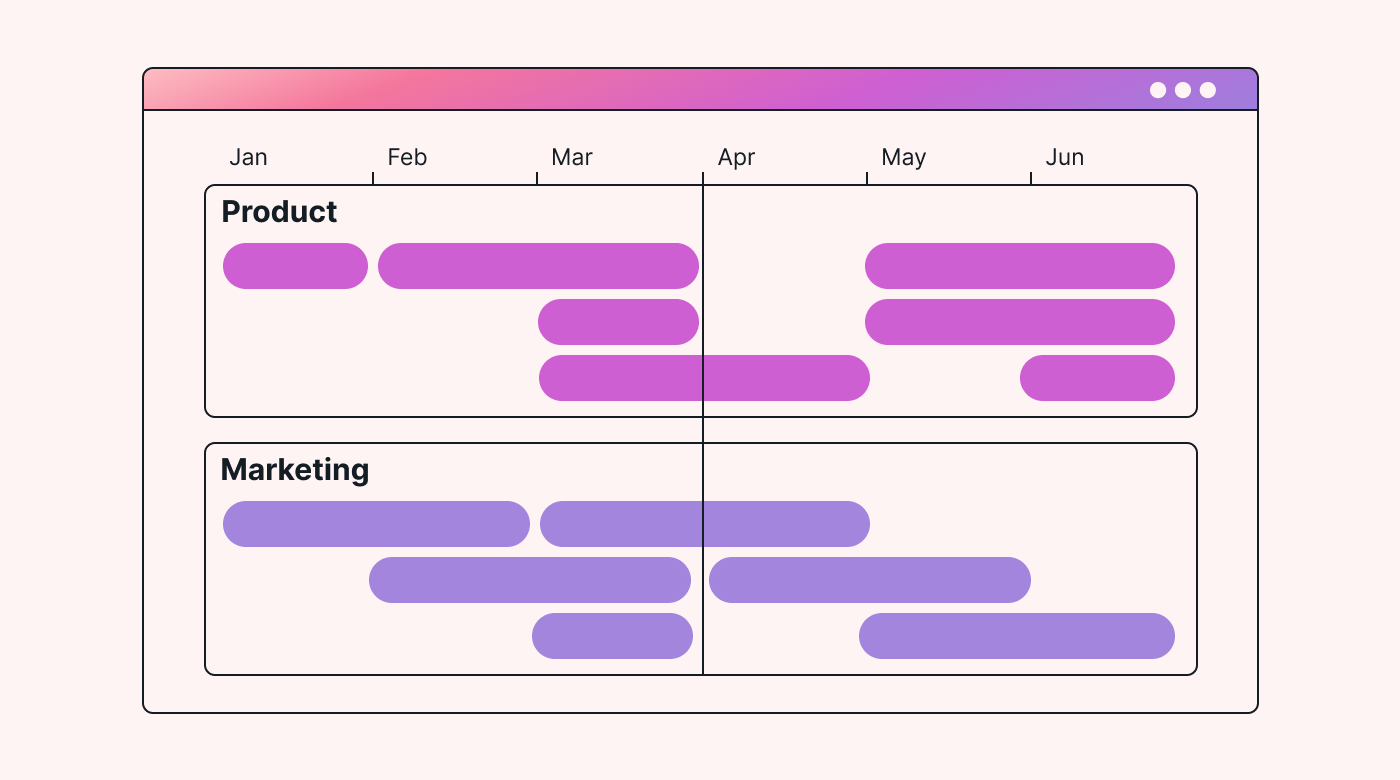 Product Roadmaps What They Are and How to Build Them Motion Motion