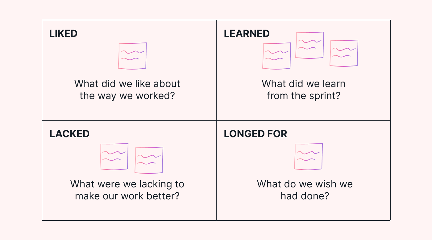 7 Simple Retrospectives For Your Project Team Motion Motion 7-simple-retrospectives-for-your-project-team-motion-motion
