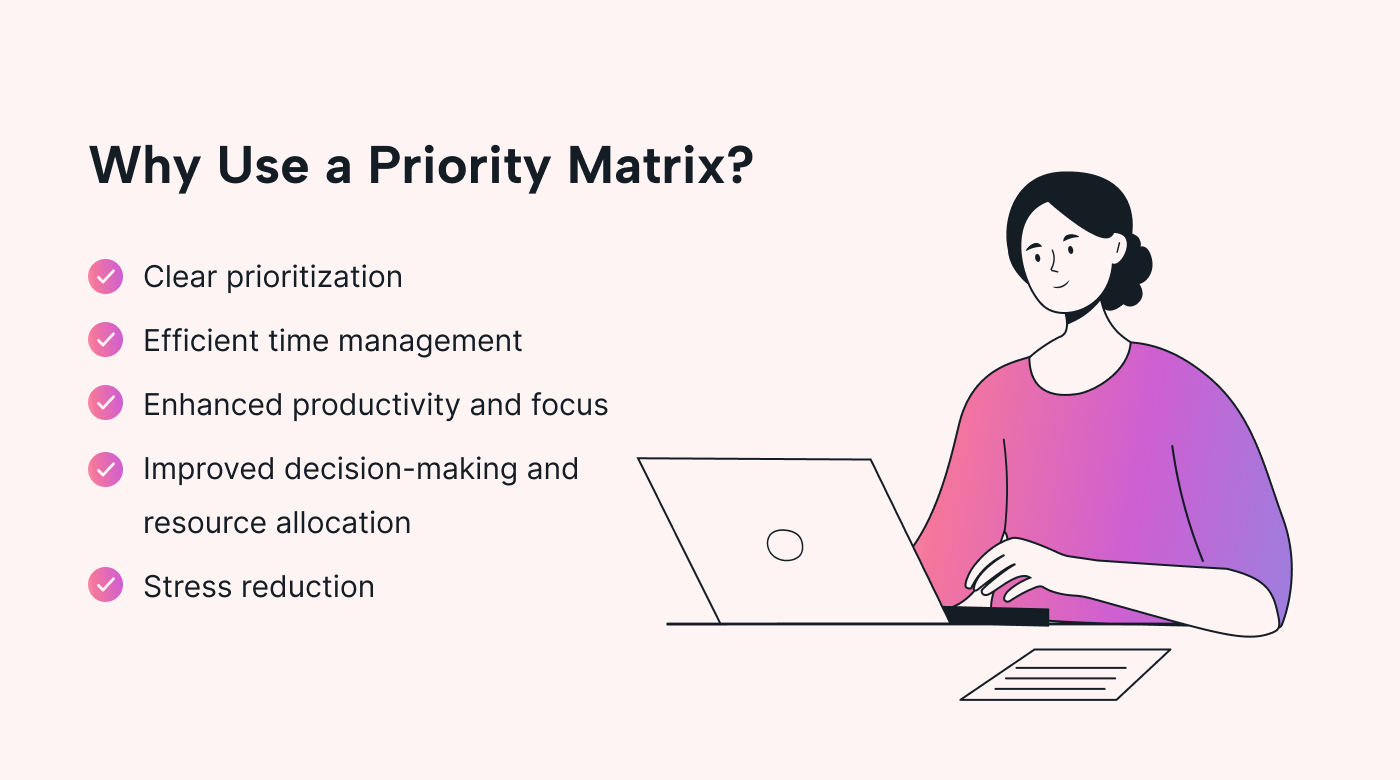 How to Use a Priority Matrix (and the Software You Need) | Motion | Motion