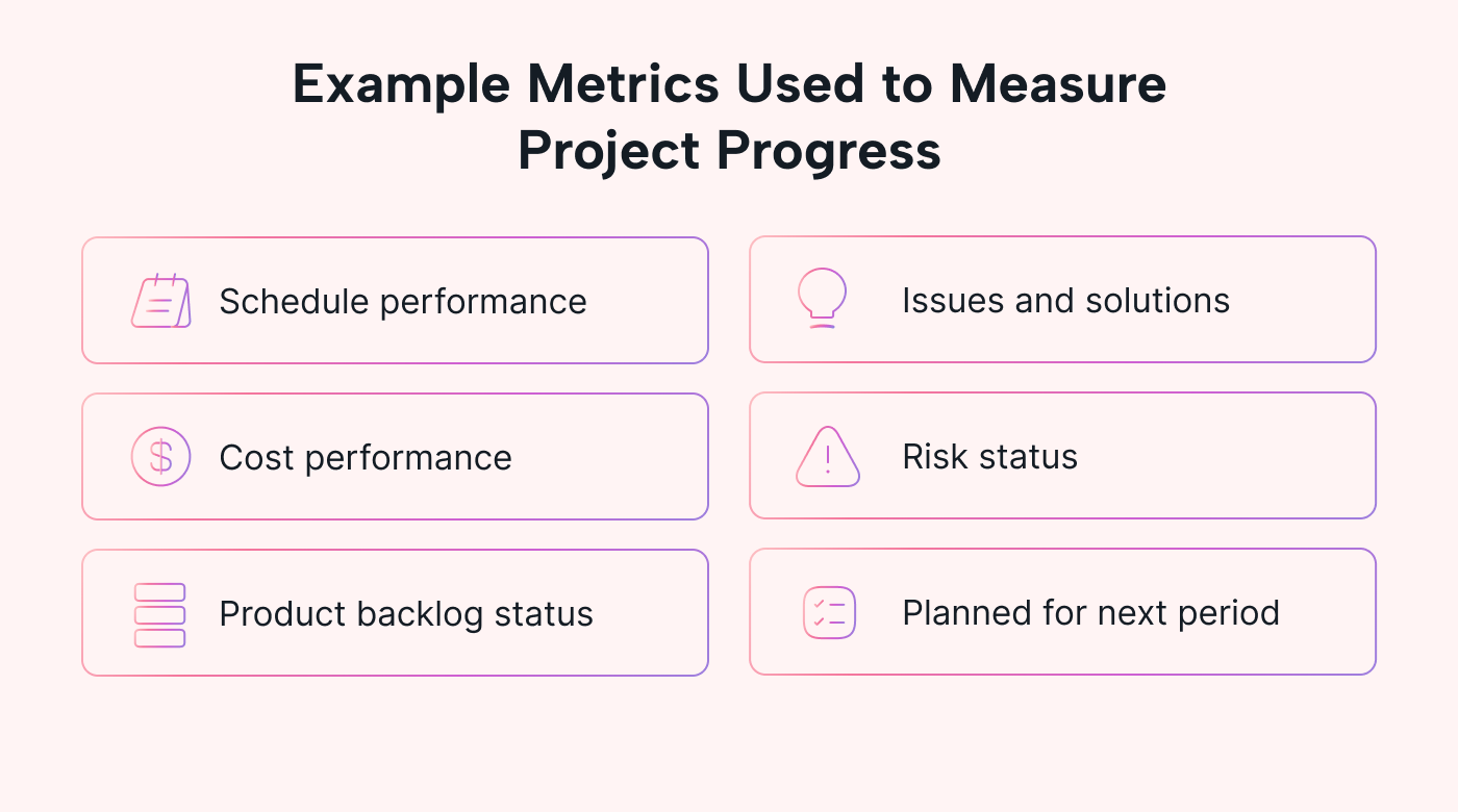 What is a Project Status Report and How Do You Create One? Motion