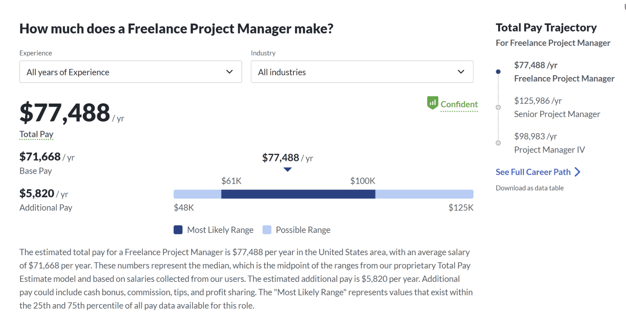 Goodbye 95 Hello Freelance Project Management Motion Motion