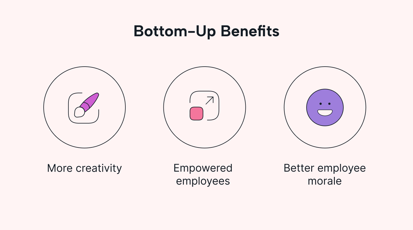 Bottom-up approach benefits