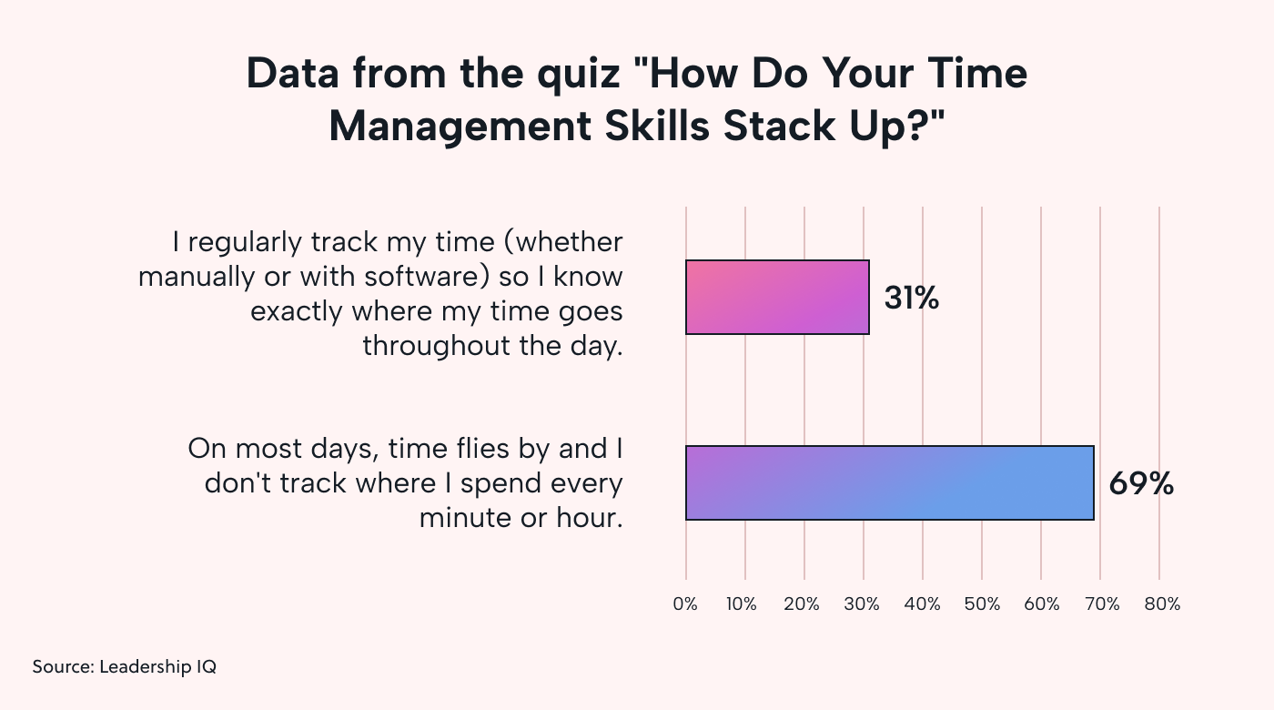 9 Time Tracking Apps to Help You Take Control of Your Time | Motion ...