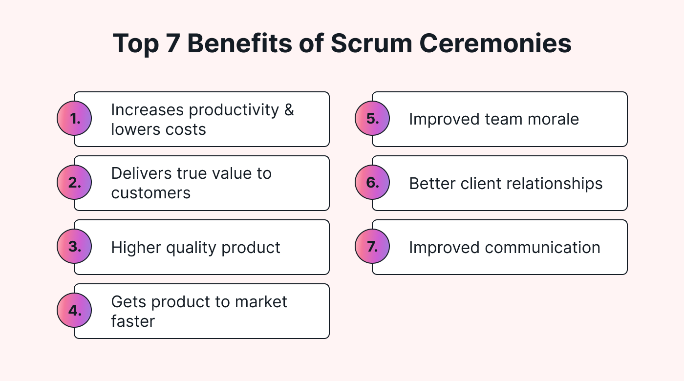 A list of the benefits of Scrum ceremonies