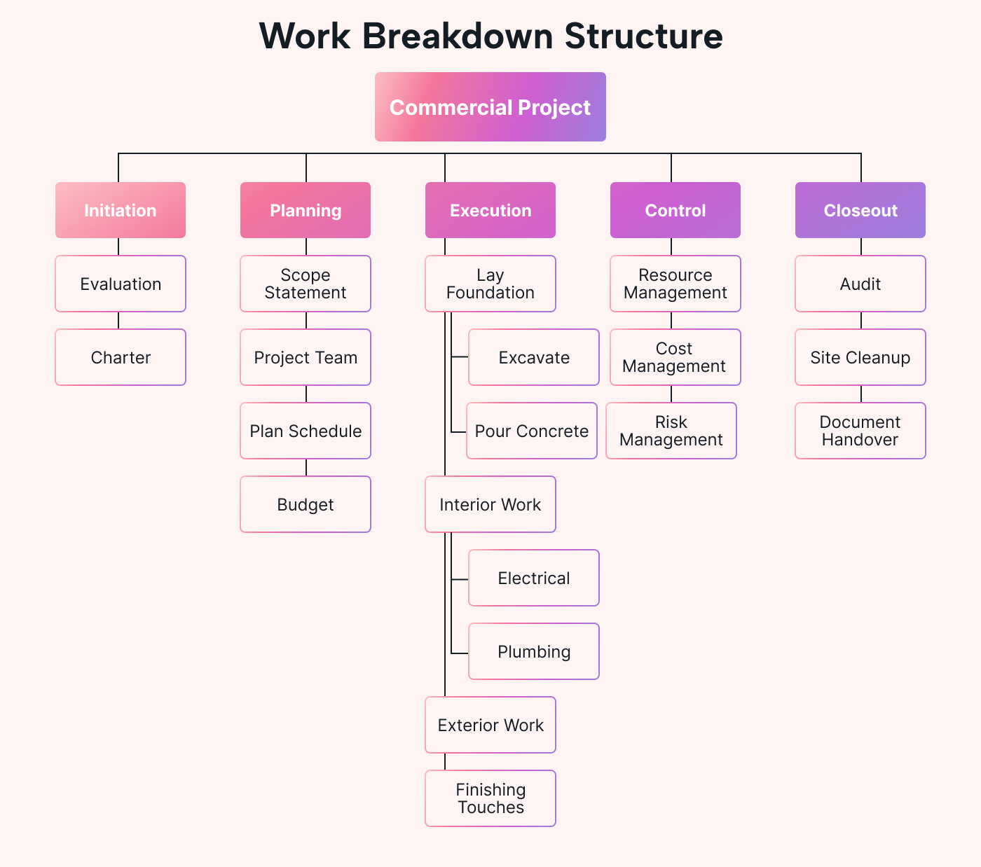 Understanding the Triple Constraint in Project Management | Motion | Motion