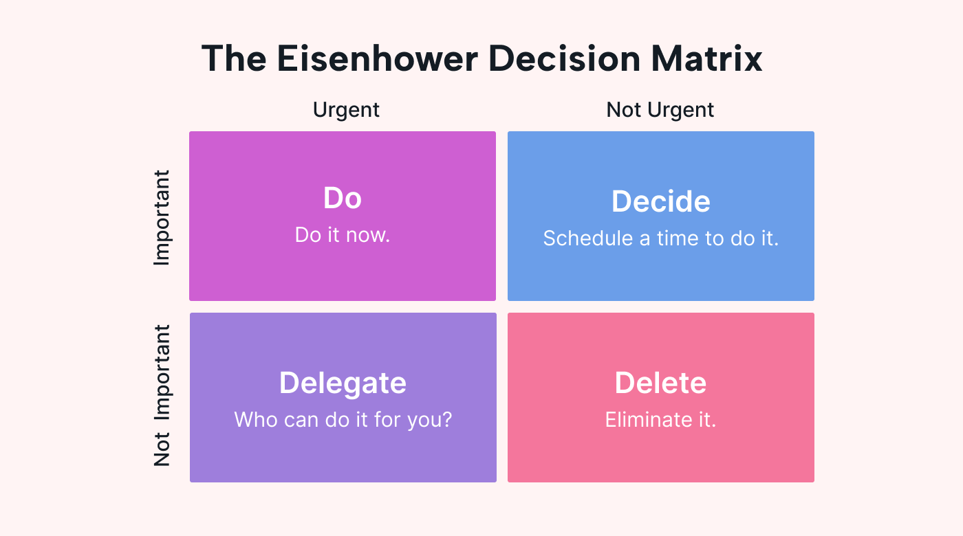 What is a Prioritization Matrix? Motion Motion