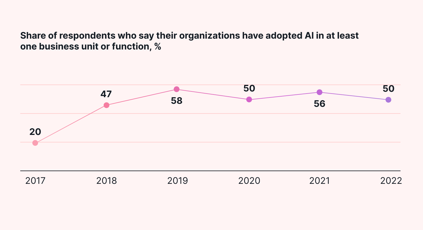 6 Best AI Calendar Assistants for Easy Organization | Motion | Motion