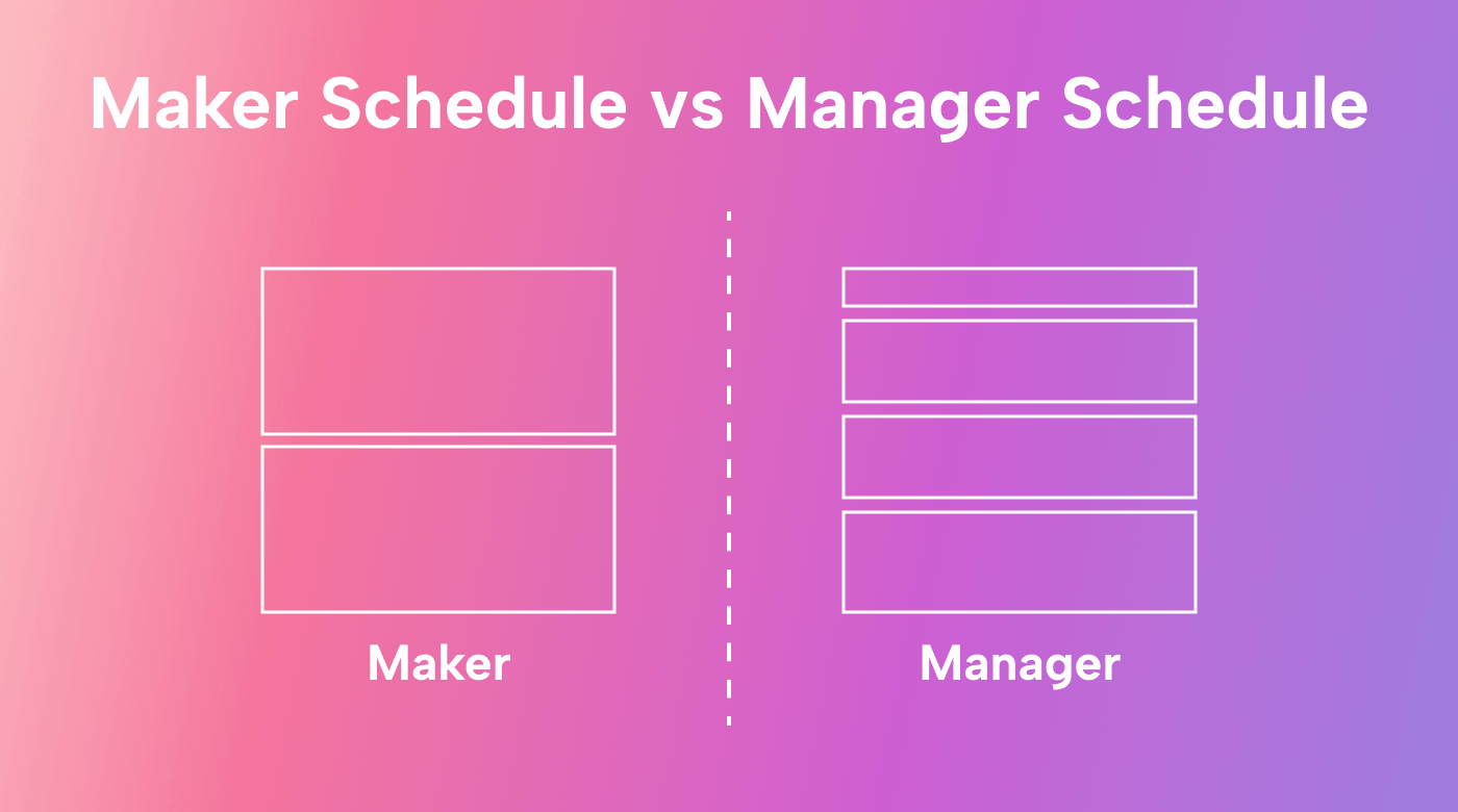 Explore the Dynamics of Maker Schedule vs. Manager Schedule Motion